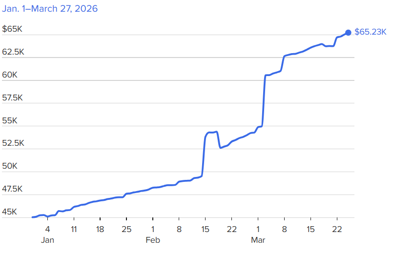 Pokémon kaart index geeft de populariteit aan: