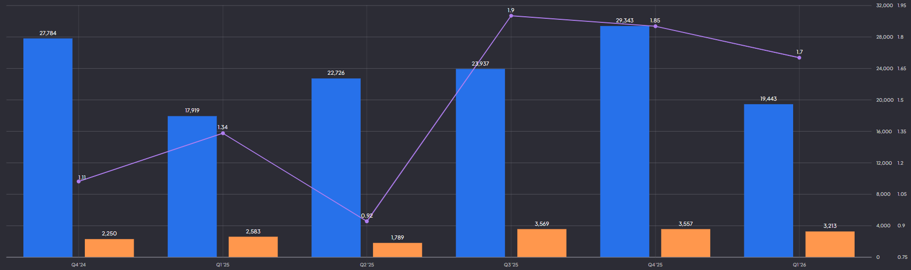 Pepsico omzet, operationele winst en EPS: