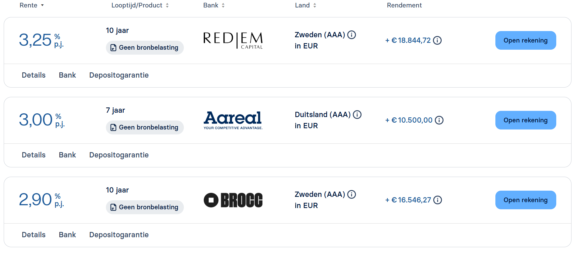 De huidige hoogste Deposito spaarrentes (Zweedse en Duitse banken) bij Raisin