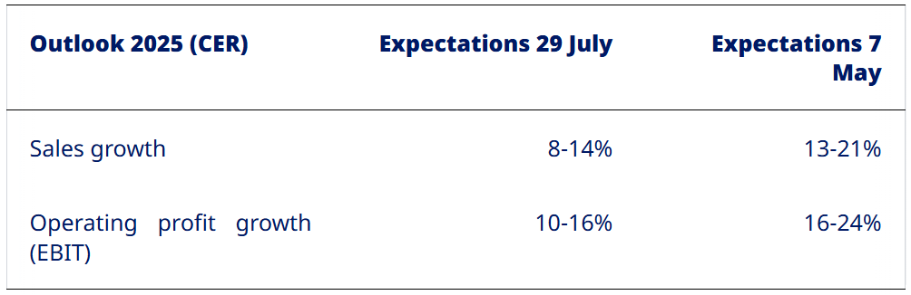 Nieuwe outlook stelt teleur: