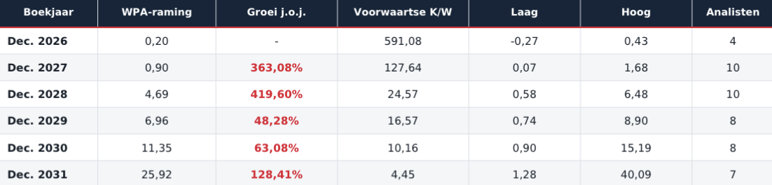 Space X winstverwachtingen