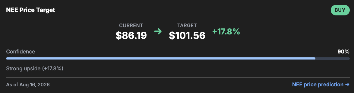 Upside NextEra Energy