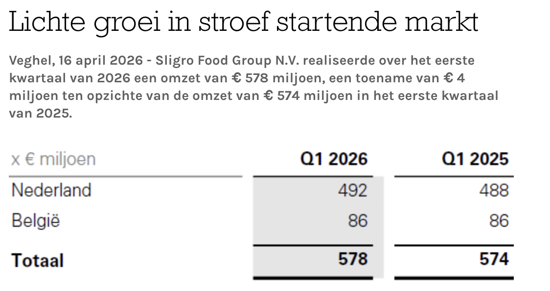 Q1 2026 handelsupdate Sligro: