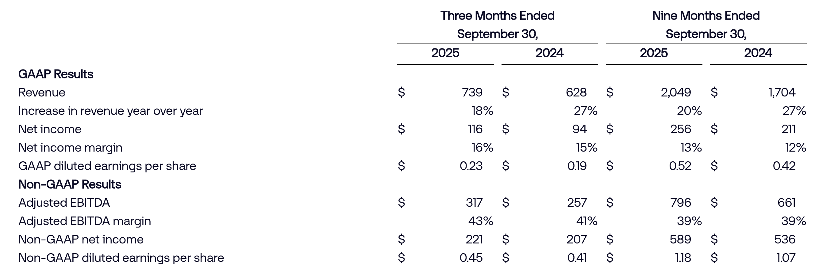 The Trade Desk Q3 2025 cijfers: