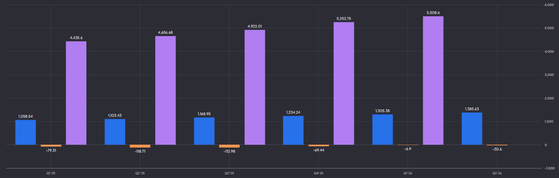 Crowdstrike kwartaalomzet, ARR en operationele winst: