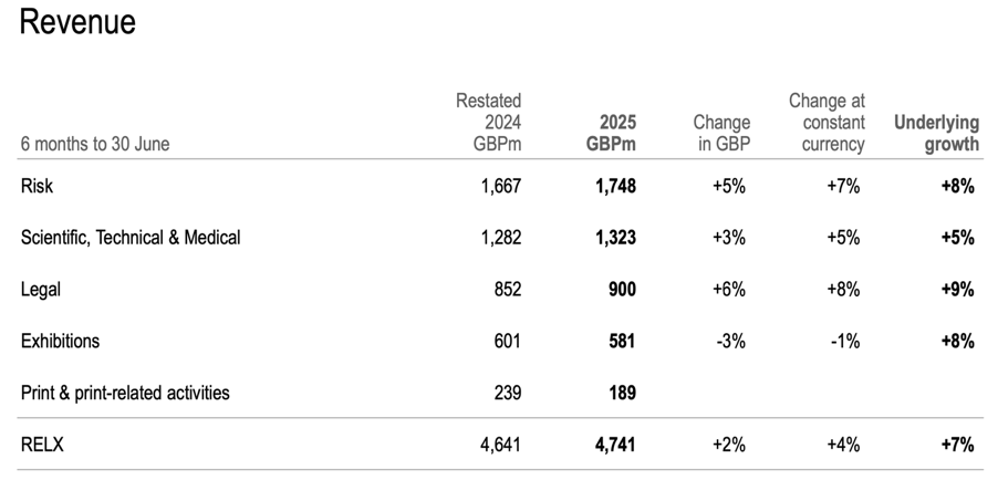 Resultaten H1 2025 relx AI