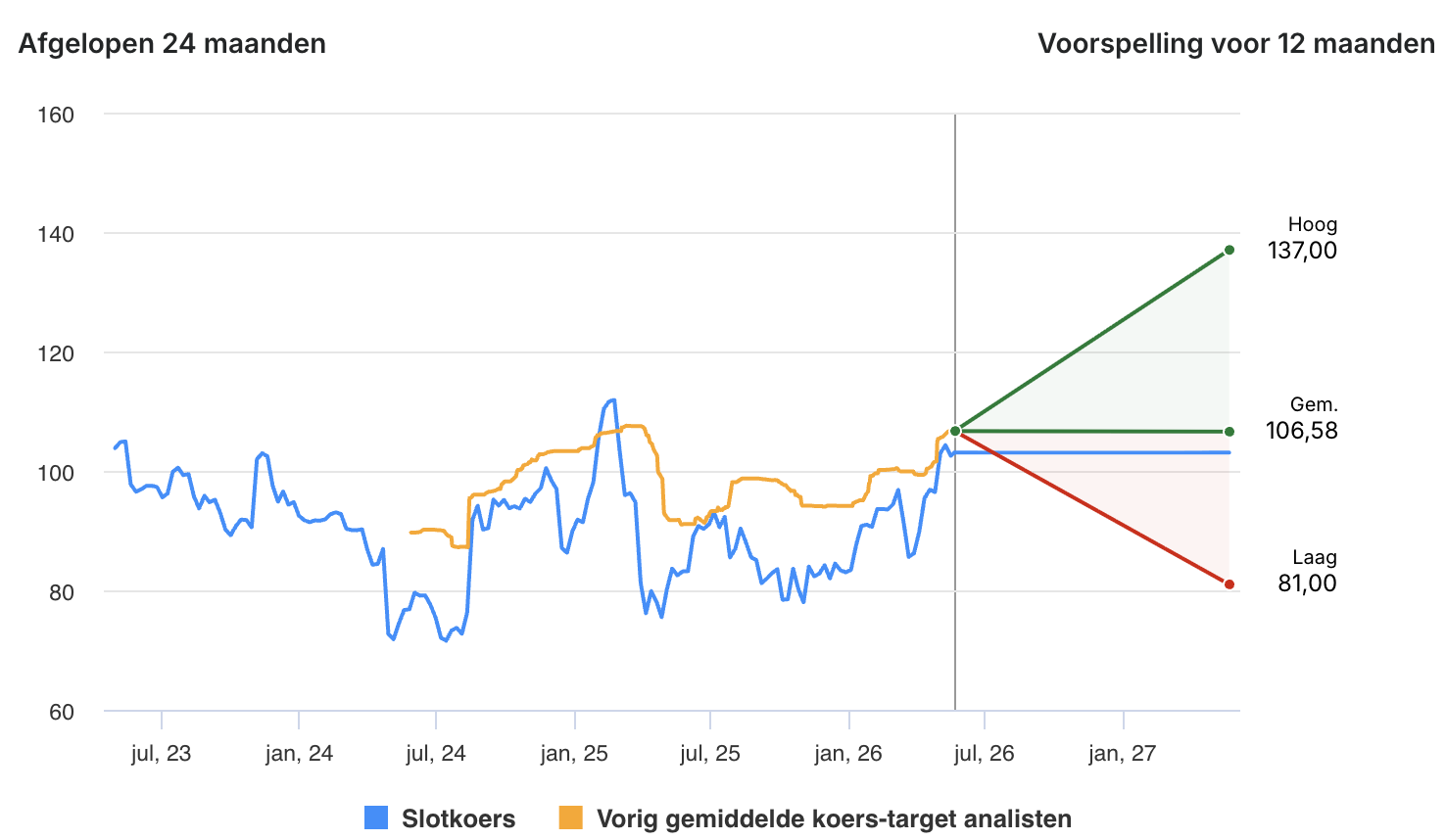 Analisten zijn verdeeld: