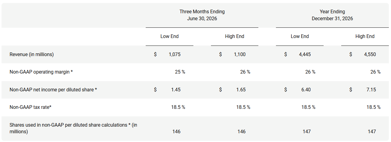 Akamai guidance Q2: