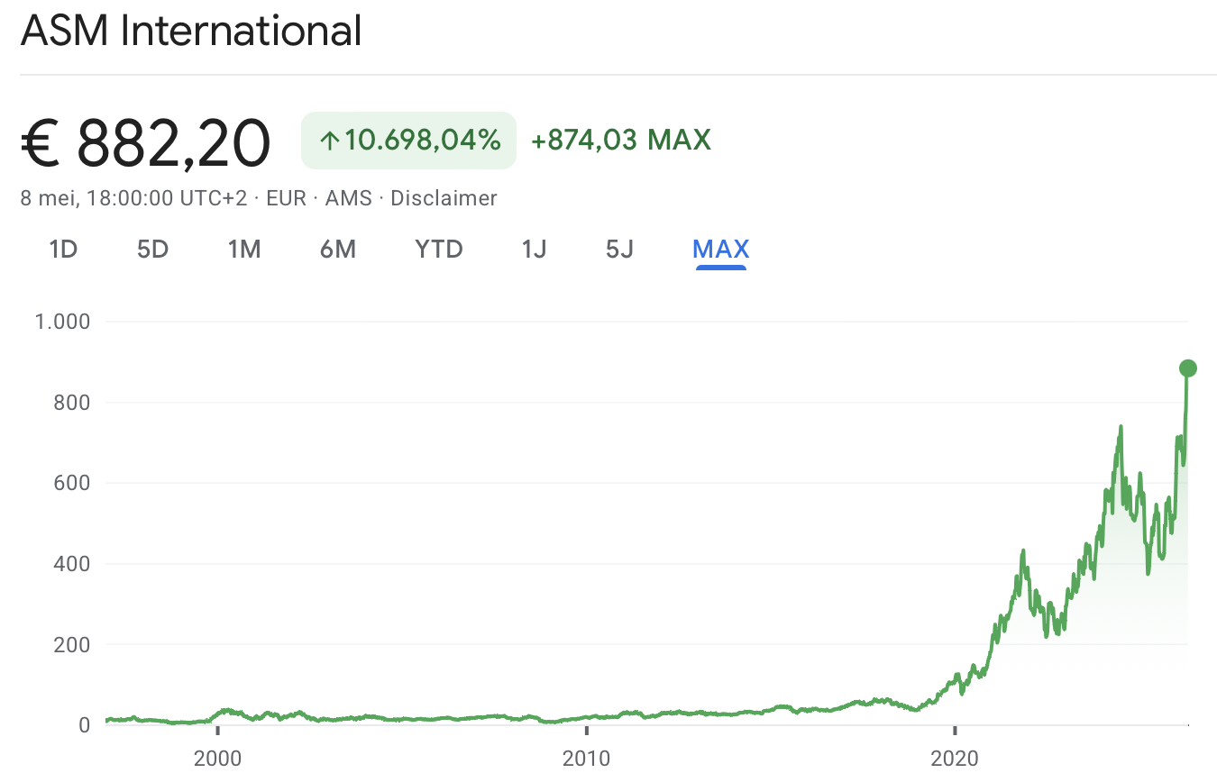 Aandeel ASMI op alltime high: