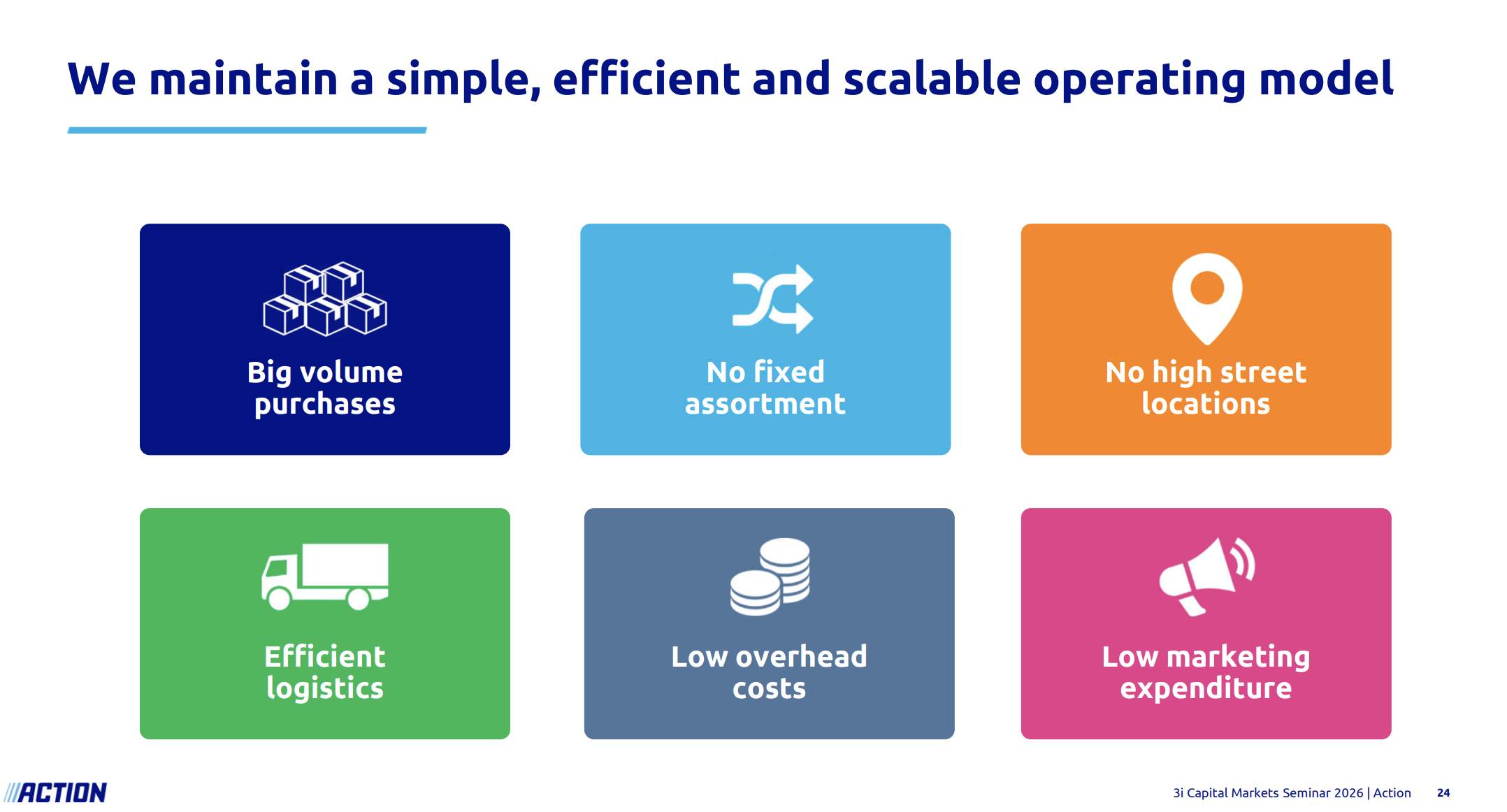 Het businessmodel van Action: 