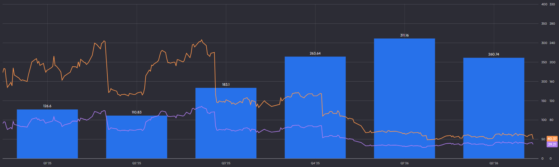 Reddit vrije kasstroom P/E en forward P/E: