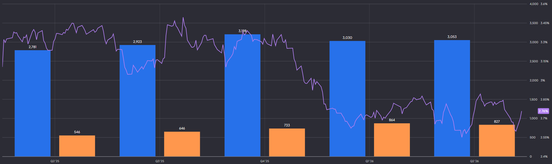 Williams Companies omzet, nettowinst en dividend yield: