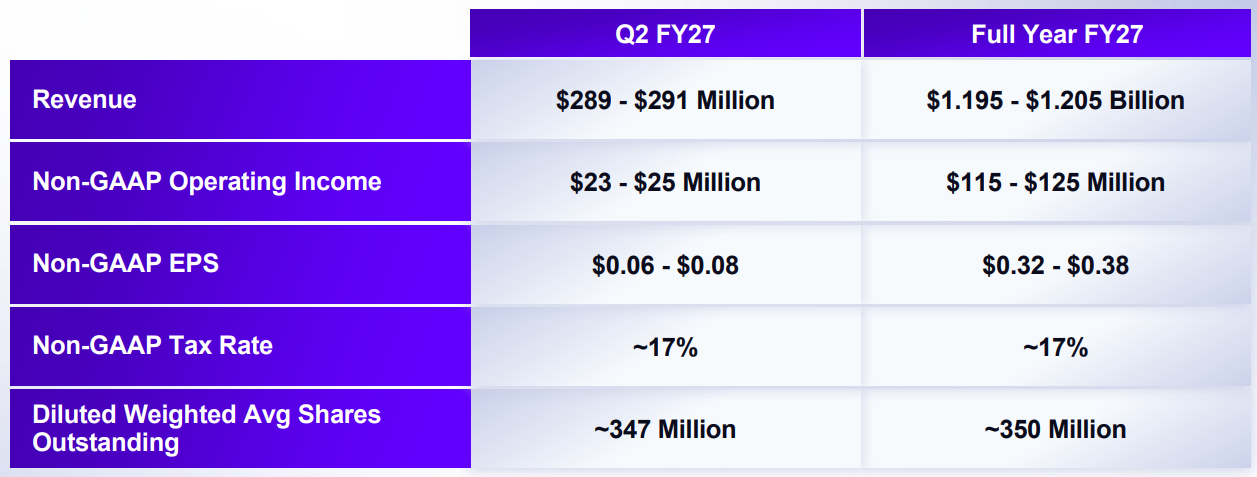 Guidance Q2 en FY boekjaar 2027: 