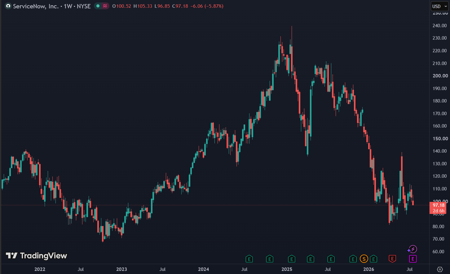 Morgan Stanley ziet een opwaarts potentieel van 85% richting 180 dollar: