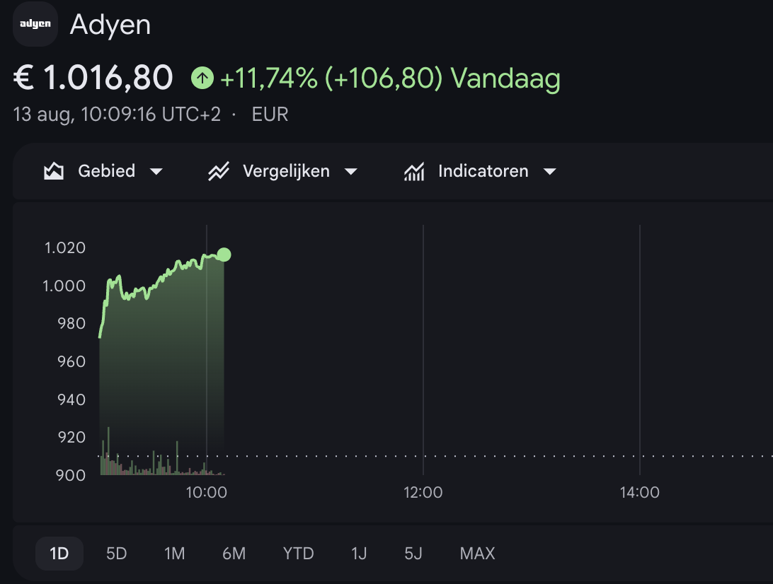 Koers Adyen schiet omhoog na halfjaarcijfers