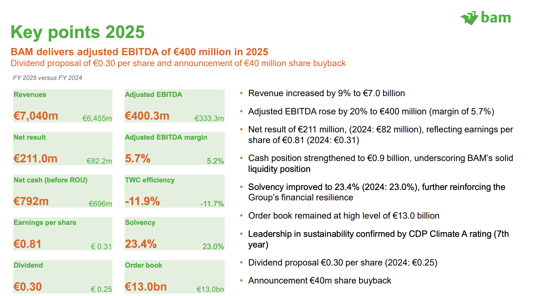 Cijfers 2025 BAM: