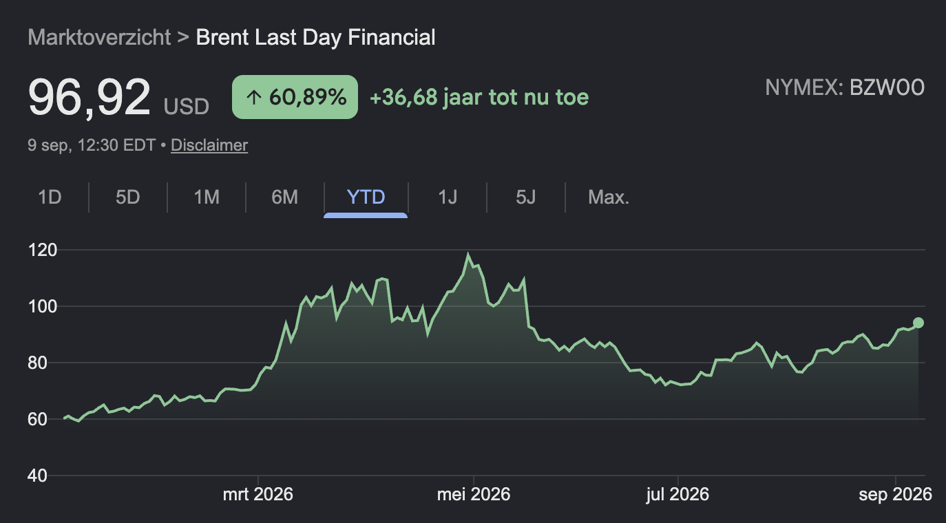   Prijs per vat Brentolie