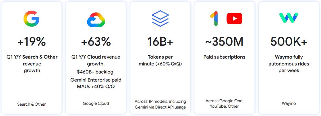 Alphabet Q1 hoogtepunten: