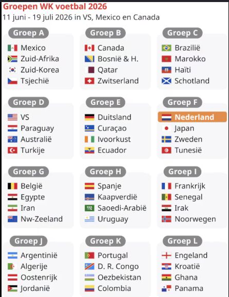 groepen WK 2026