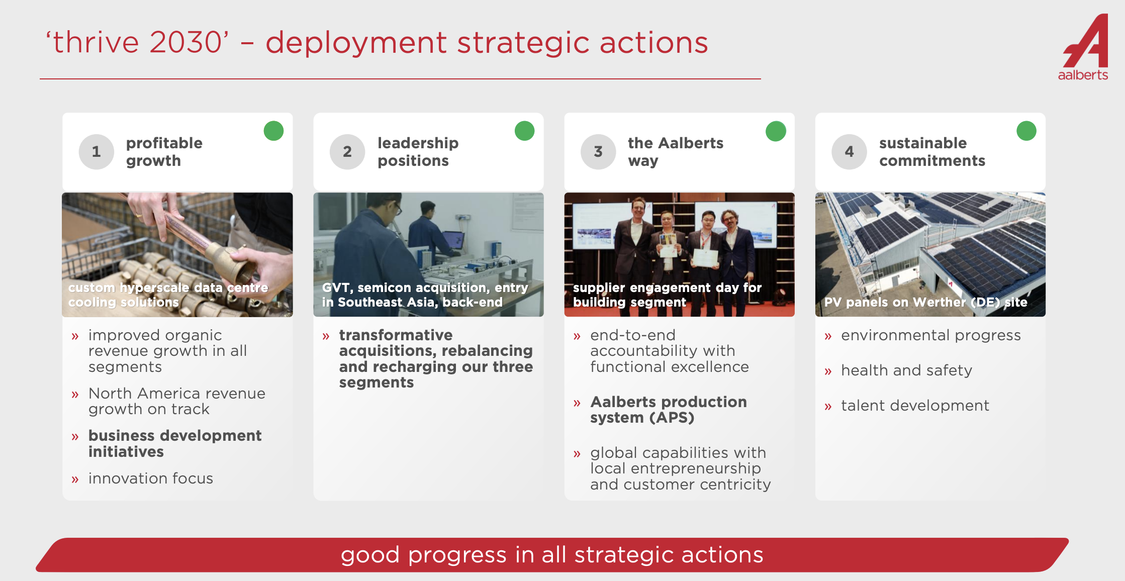 Strategie Aalberts