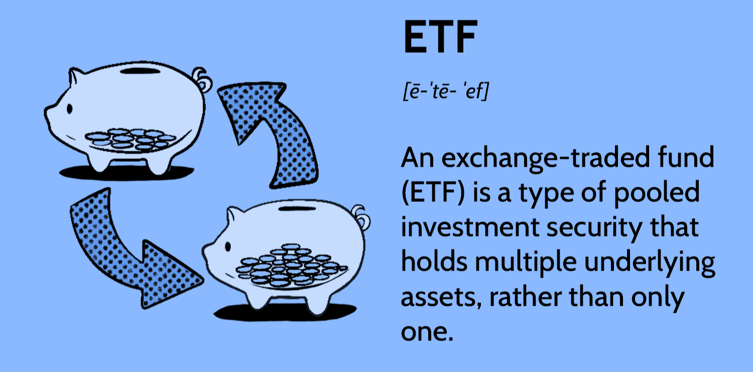 Een ETF uitgelegd: