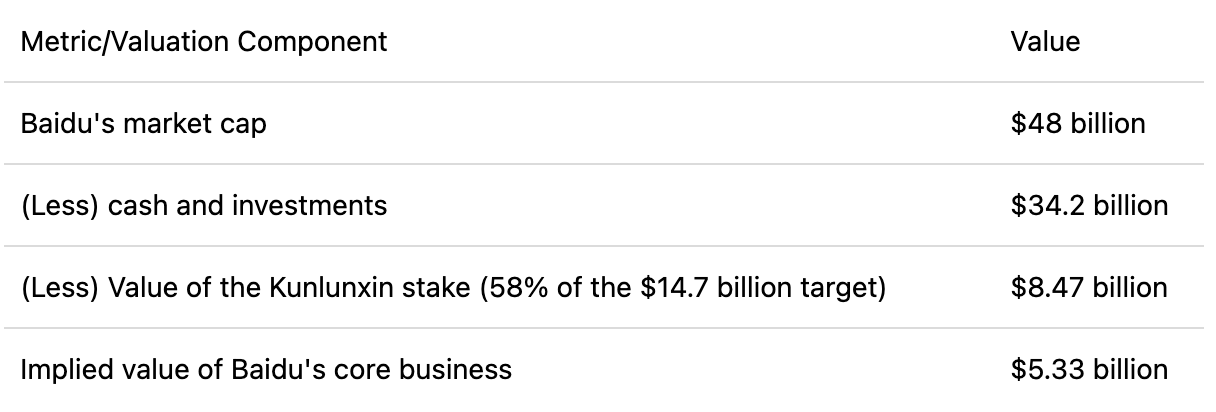 Waardeberekening Baidu: