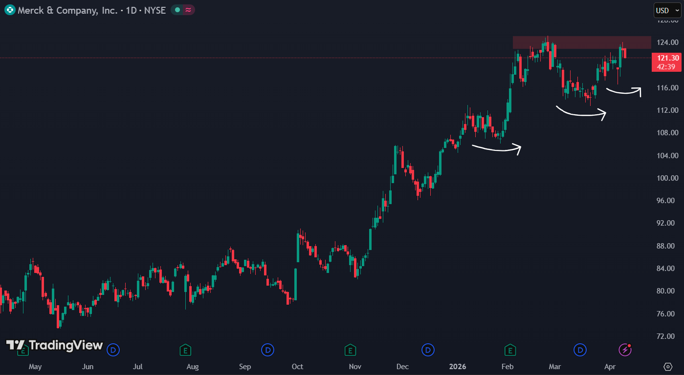 Aandeel vormt bullish inverse head and shoulders patroon