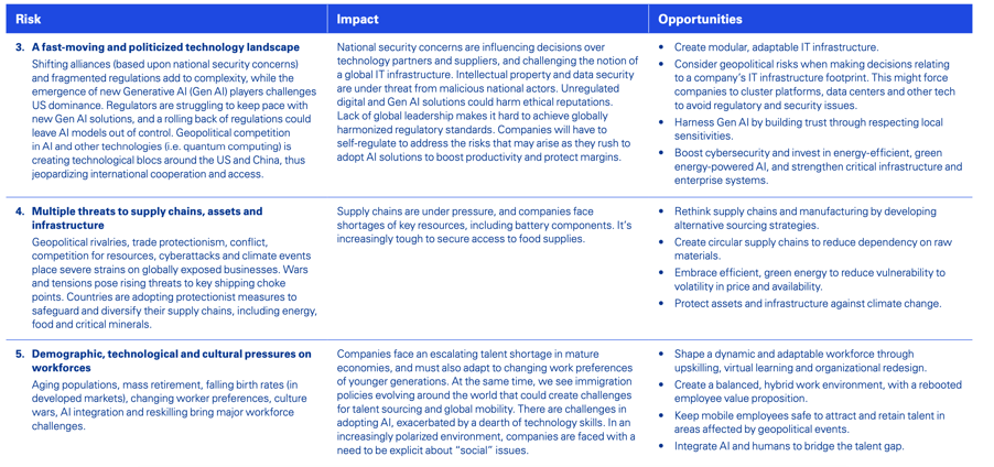 KPMG Risisco's