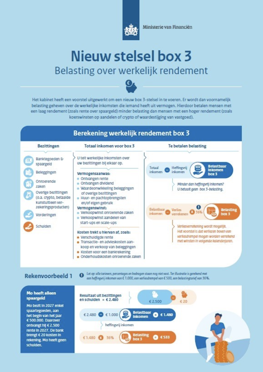 Nieuw box 3 stelsel Nederland