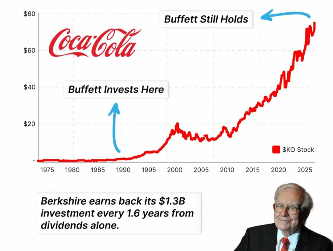 Hoe $1,3 miljard in Coca Cola tientallen miljarden werd