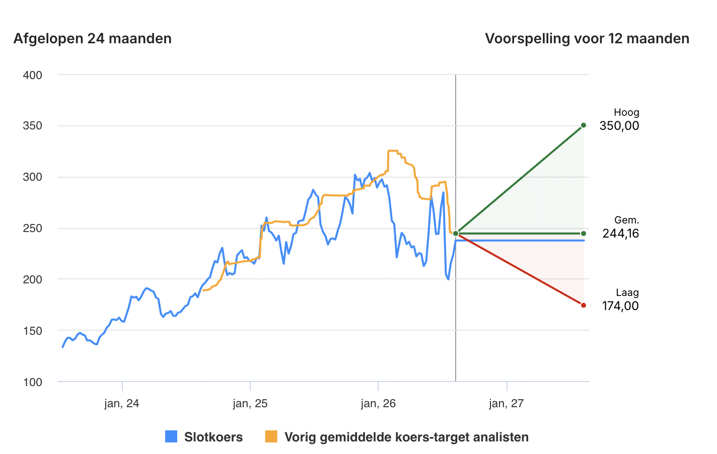 Ananisten doelstellingen IBM