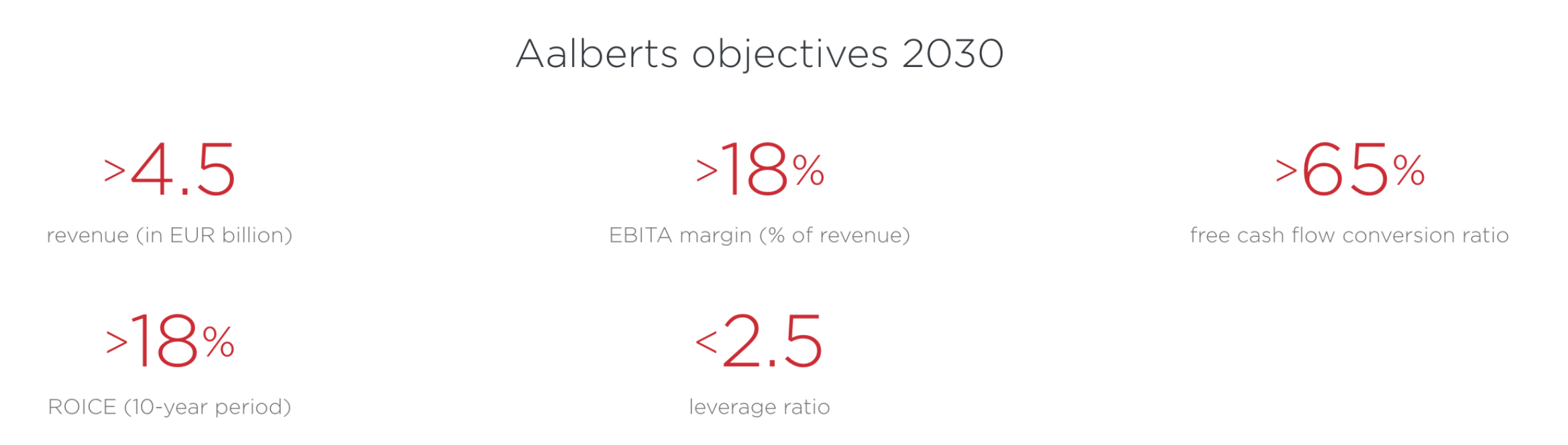Outlook Aalberts