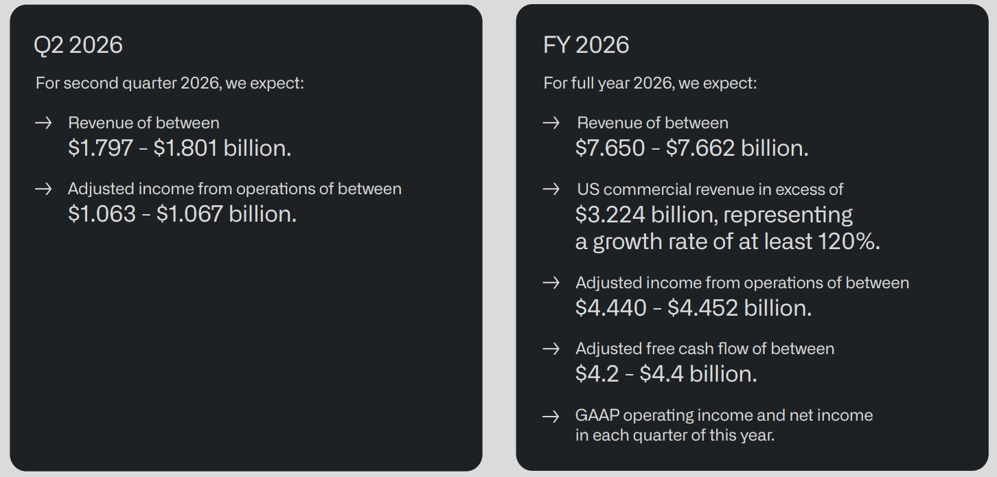 Palantir guidance Q2 en FY 2026: