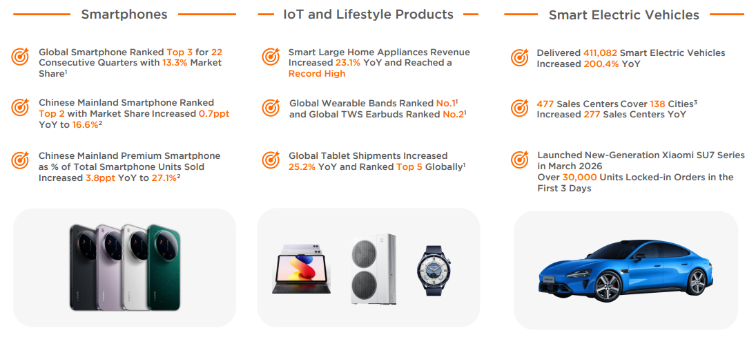 Xiaomi is meer dan een pure hardwareverkoper:
