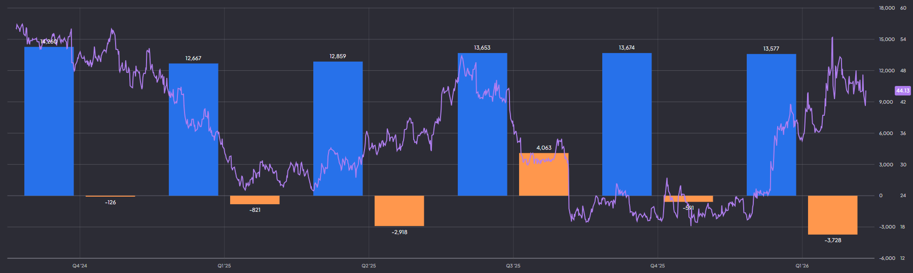 Intel omzet, winst en aandelenprijs: