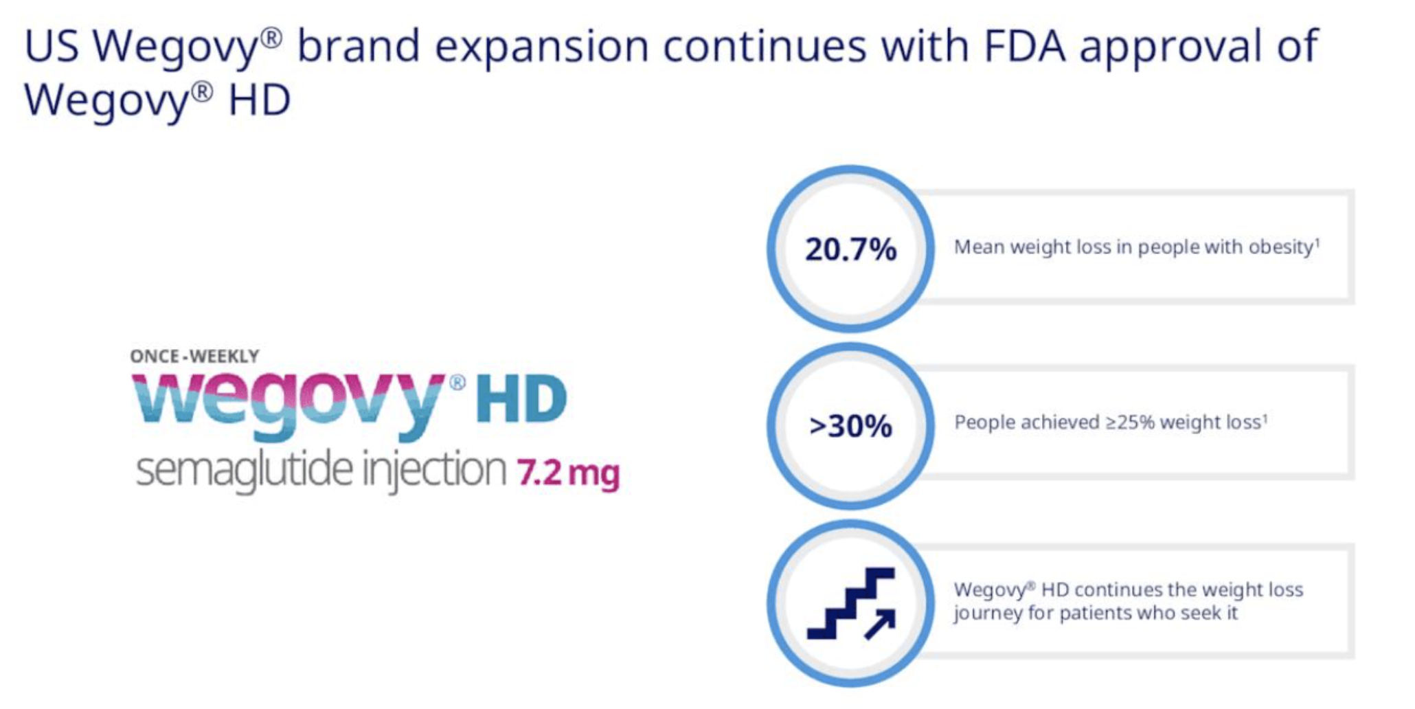 Wegovy pil Novo Nordisk