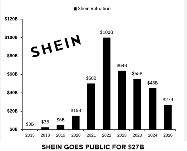 Waardering Shein