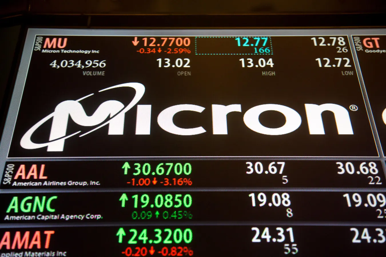 Micron stijgt sterk na koersdoelverhoging en AI-contracten