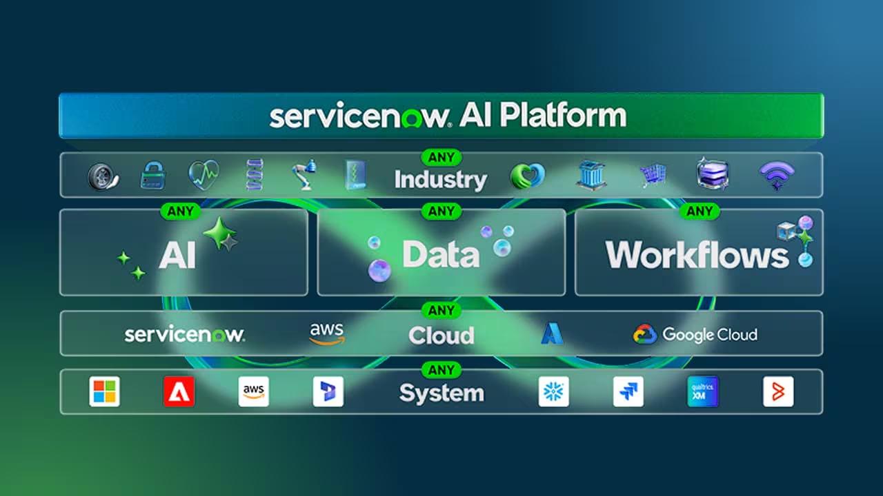 ServiceNow beschikt over een krachtig platform: