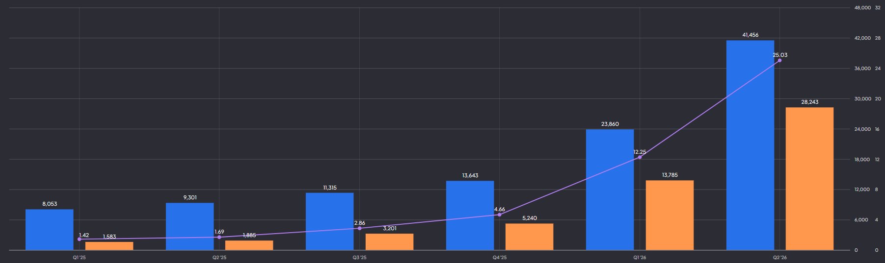 Micron Technology omzet, winst en EPS: