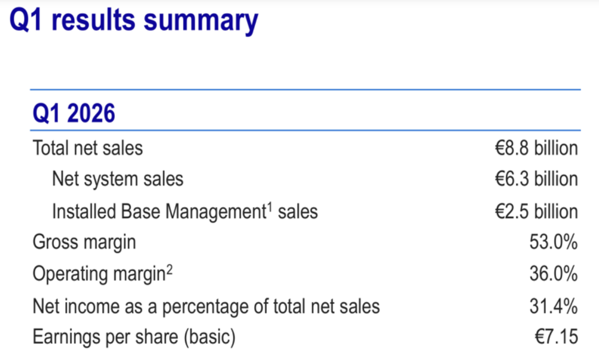 Cijfers ASML: