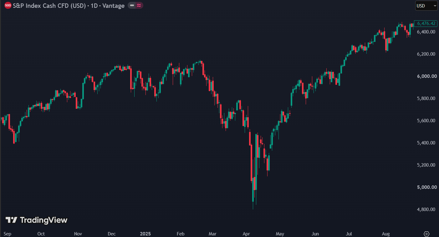 S&P 500 verloor in zijn totaliteit meer dan 20%: