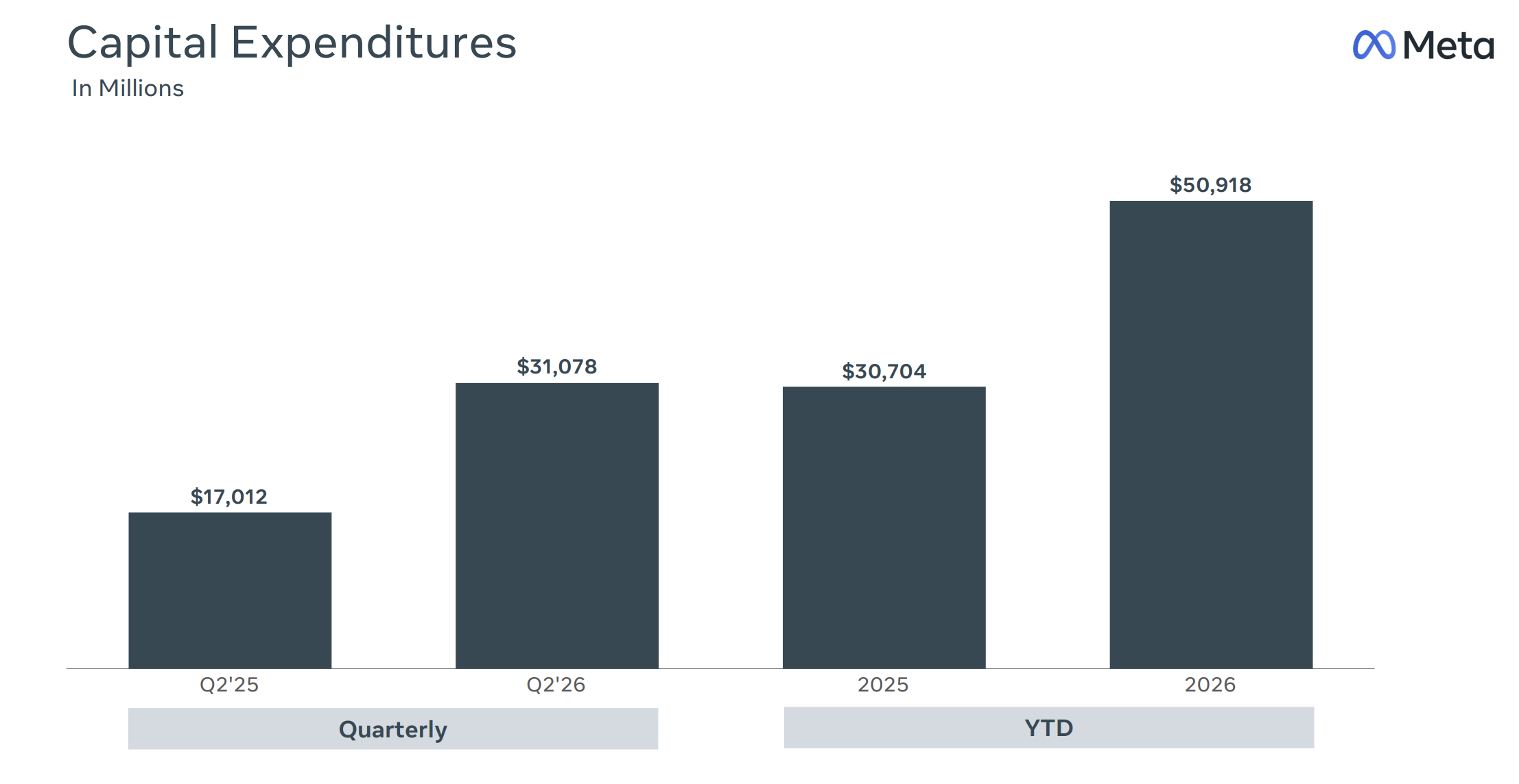 CapEx Meta