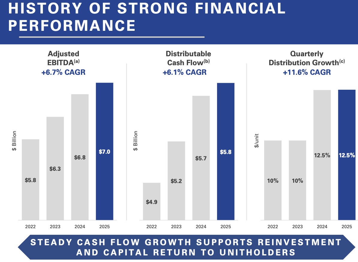 Sterke financiële performance: