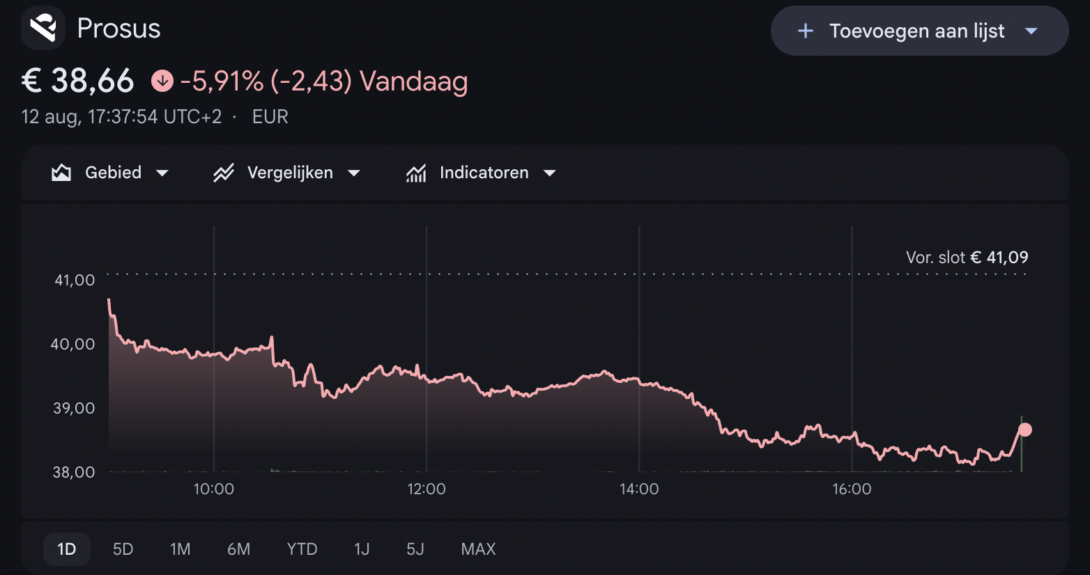 Koers Prosus daalt hard vandaag