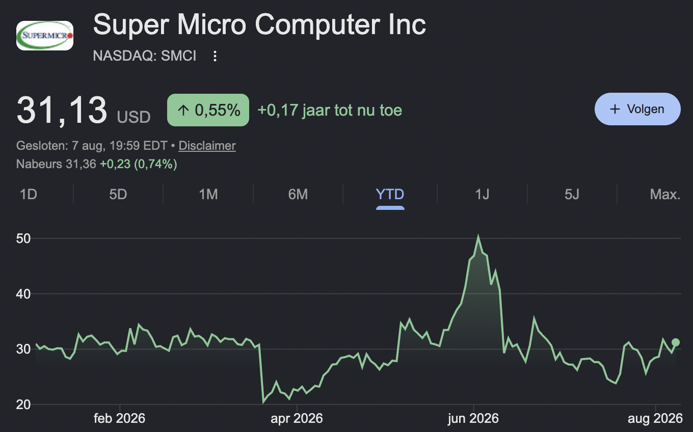 Koers Super Micro Computer