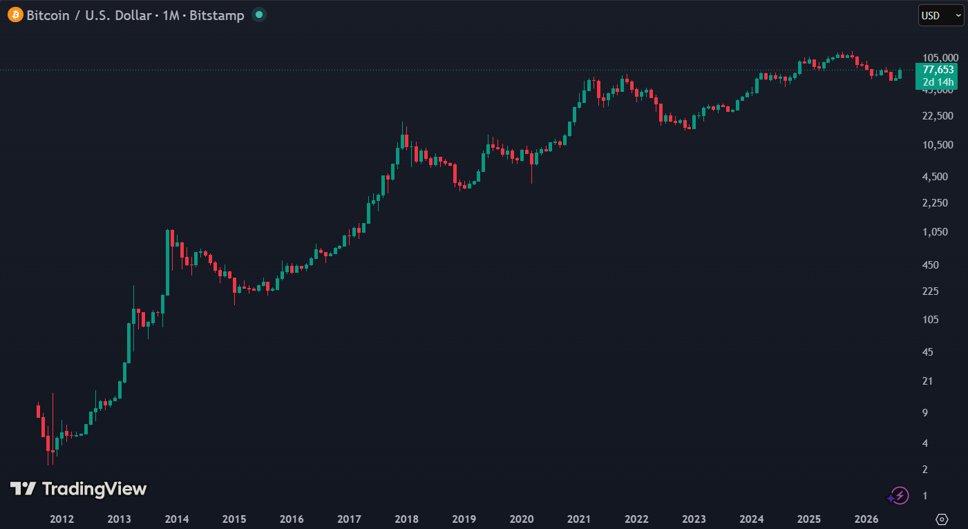 Ray Dalio was jarenlang sceptisch over Bitcoin maar adviseert nu een beperkte positie van 1-2%: