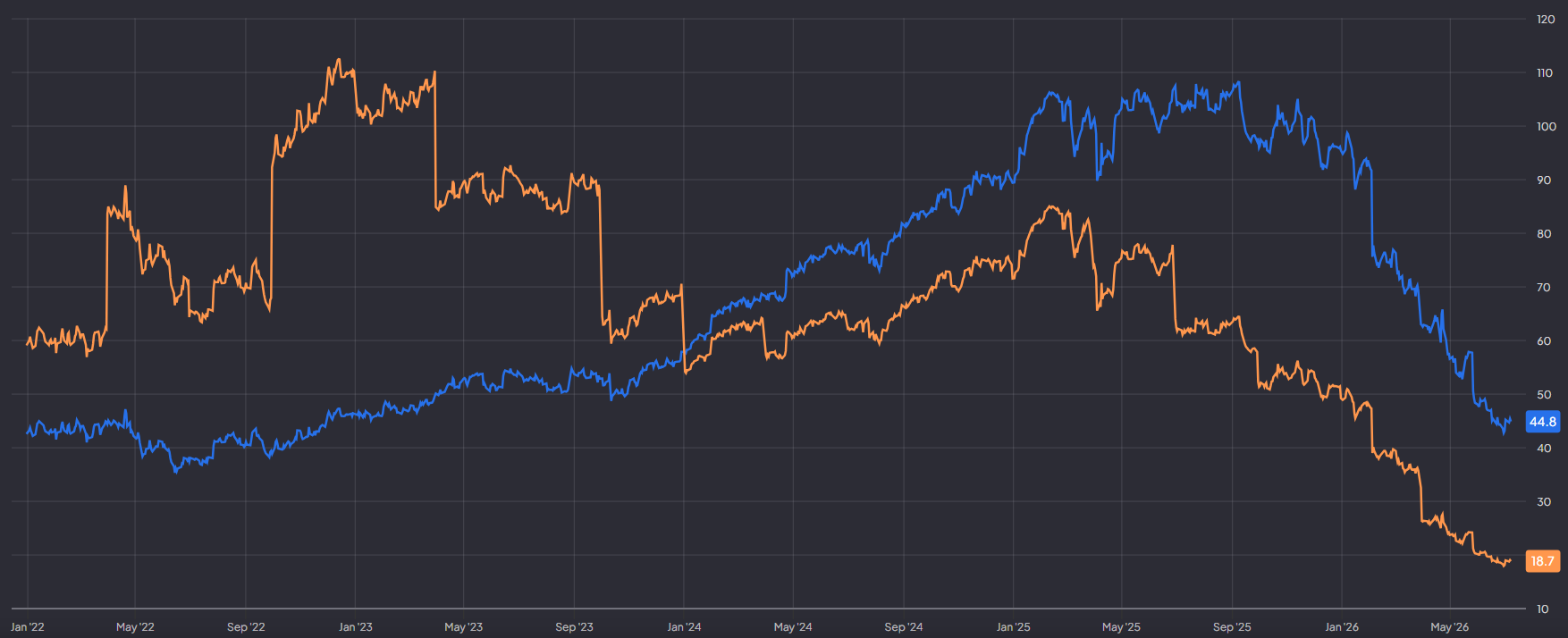 Boston Scientific handelt tegen een P/E van 19: