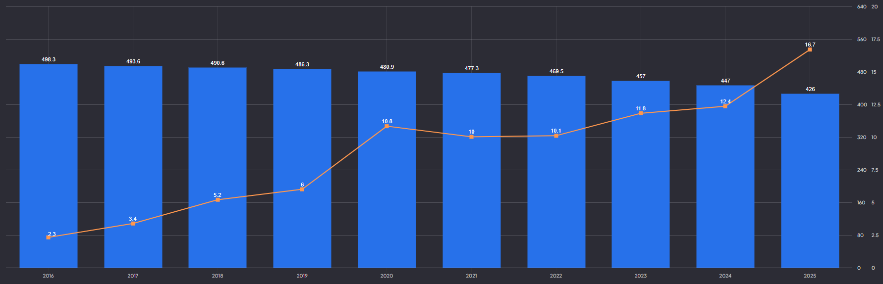 Adobe's dalende aandelenvolume stuwt de winstcijfers: