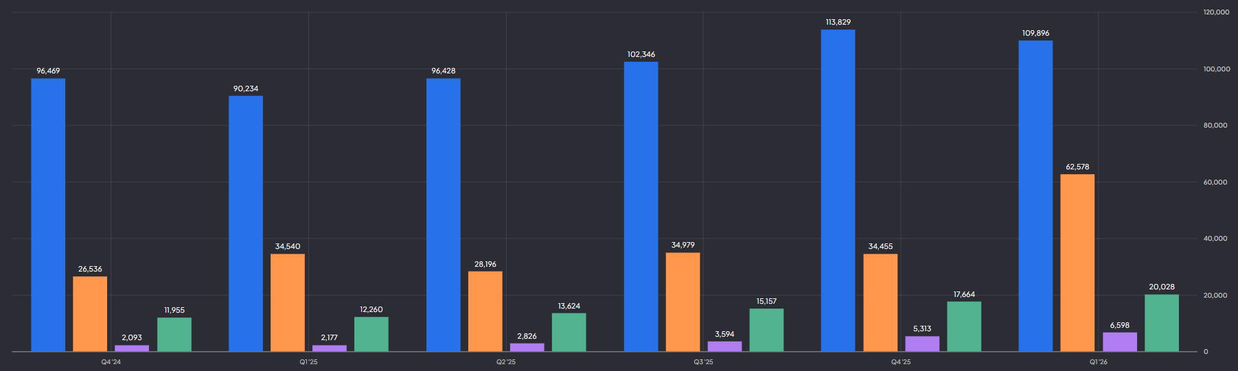 Alphabet omzet en winst en Google Cloud omzet en winst:
